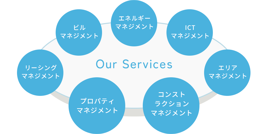 Our Services